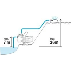Gardena Gartenpumpen-Set 3000/4 -Garten Quelle 4078500044295 3050 10