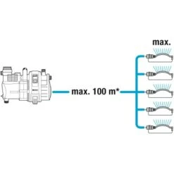 Gardena Gartenpumpe 6000/6 Inox -Garten Quelle 4078500044332 3050 10