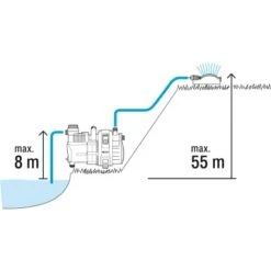 Gardena Gartenpumpe 6000/6 Inox -Garten Quelle 4078500044332 3050 8