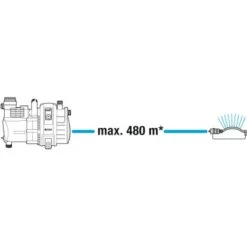 Gardena Gartenpumpe 6000/6 Inox -Garten Quelle 4078500044332 3050 9