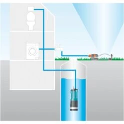 Gardena Tauch-Druckpumpe 6000/5 Automatic -Garten Quelle 4078500044431 3050 8