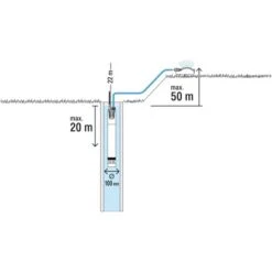 Gardena Tiefbrunnenpumpe 6000/5 Inox Automatic -Garten Quelle 4078500077859 3050 11