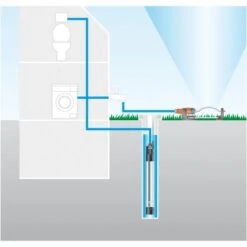 Gardena Tiefbrunnenpumpe 6000/5 Inox Automatic -Garten Quelle 4078500077859 3050 8