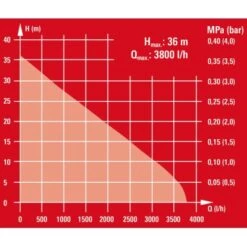 Einhell Gartenpumpen-Set GC-GP 6538 Set 22 Einhell Gartenpumpen-Set GC-GP 6538 Set -Garten Quelle 508926 2171 9