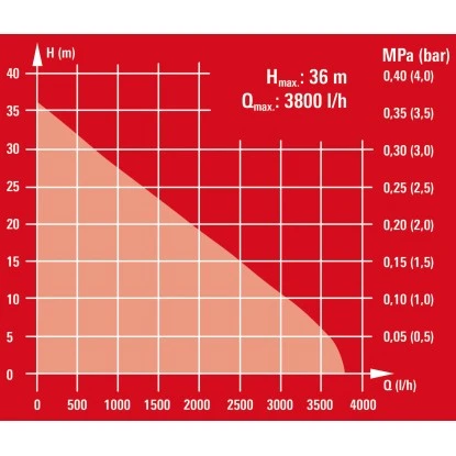 Einhell Gartenpumpen-Set GC-GP 6538 Set 12 Einhell Gartenpumpen-Set GC-GP 6538 Set – Bild 10