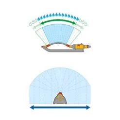 Hozelock Rasensprenger AquaSave Pro 220 -Garten Quelle 6279996 AI 01